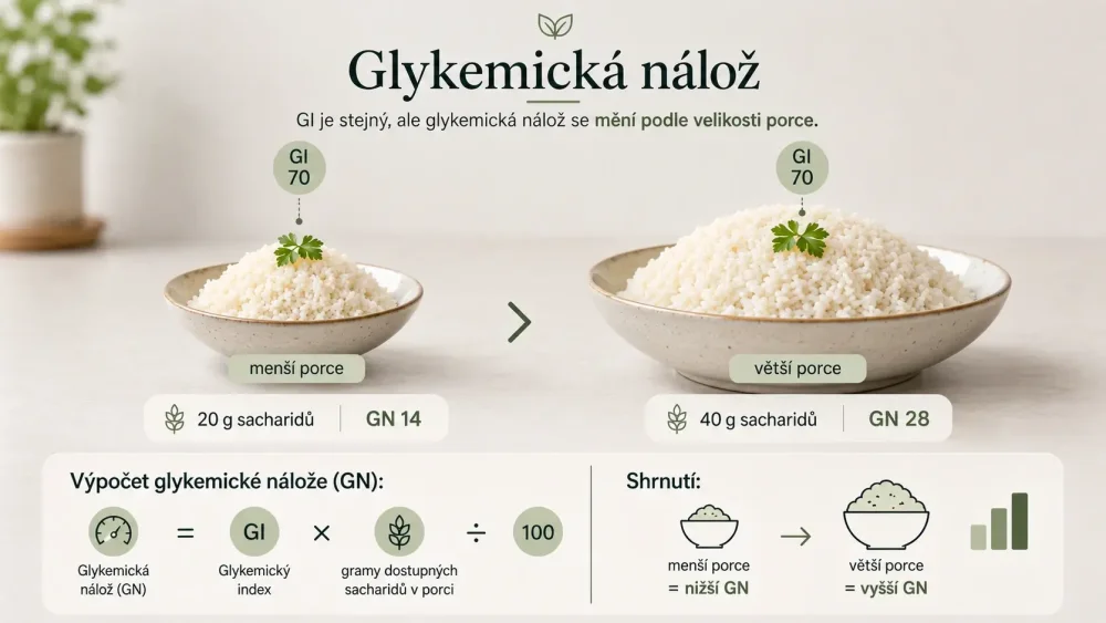 Stejný glykemický index a rozdílná glykemická nálož u malé a velké porce