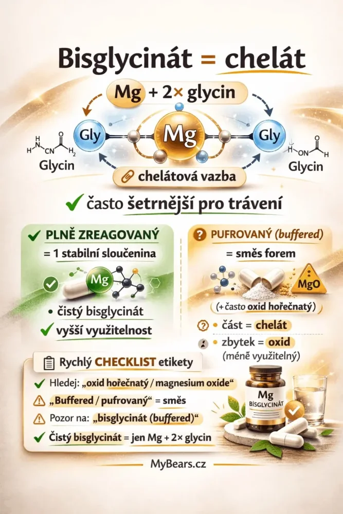Plne zreagovaný horčík chelát bisglycinát s vitamínom B6
