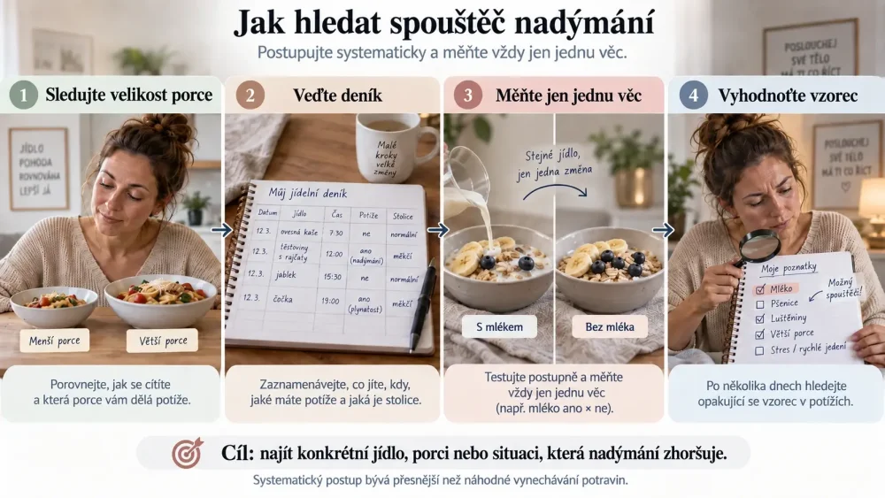 Systematické hledání spouštěče nadýmání pomocí velikosti porce, deníku a jedné změny