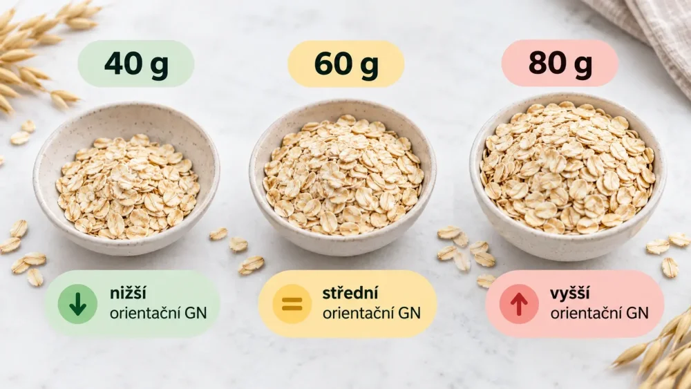 Tři porce suchých ovesných vloček 40, 60 a 80 g s orientační glykemickou náloží